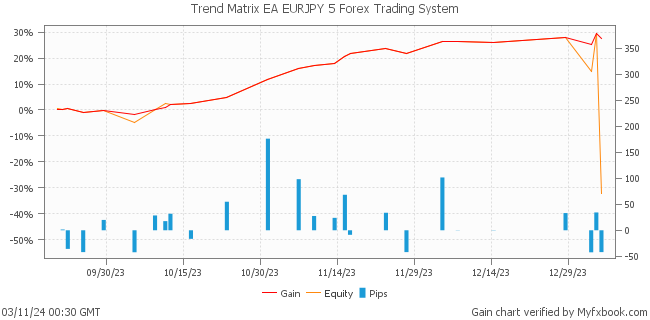 Trend Matrix EA EURJPY 5 Forex Trading System by Forex Trader forexwallstreet